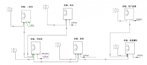 系統(tǒng)典型配置